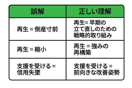 事業再生に対する誤解と正しい理解のまとめ